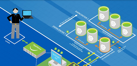 Architecting Microsoft Azure Solutions DEV205x